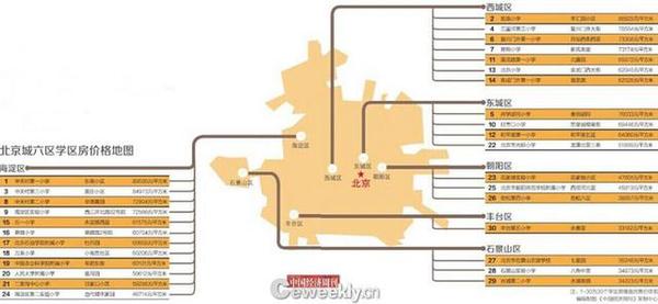 中國(guó)經(jīng)濟(jì)周刊、中國(guó)經(jīng)濟(jì)研究院、鏈家地產(chǎn)聯(lián)合共同推出“北京學(xué)區(qū)房?jī)r(jià)格地圖”