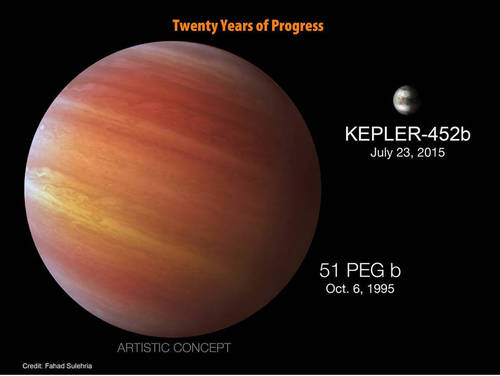 該行星被命名為“Kepler-452b”，公轉(zhuǎn)周期(也就是一年)385天，但目前尚不清楚它是否能支持生命的存在。