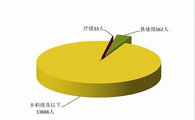 點(diǎn)擊進(jìn)入下一頁(yè)