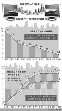 人民日報(bào)：房地產(chǎn)去庫存成為“國家任務(wù)”2