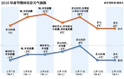 昨日立春，護(hù)國(guó)寺小吃總店內(nèi)，一小女孩吃著熱乎乎的春餅。新京報(bào)記者 盧淑嬋 攝