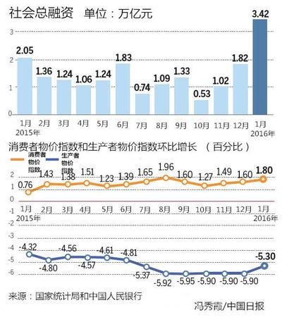 兩會前瞻：前路崎嶇，中國經(jīng)濟并不會硬著陸