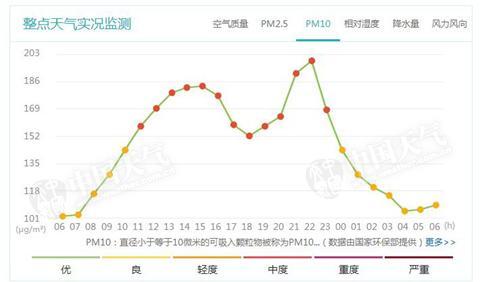 北京今天陣風(fēng)六七級局地有揚(yáng)沙踏青祭掃注意防林火