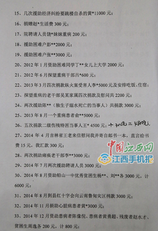 王勇?lián)畏ü俚倪@些年，每每看到困難的家庭，他常常會給對方捐錢，先后捐出10多萬元，而他自己至今上班仍騎自行車