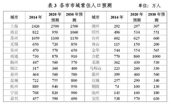 官方：引導(dǎo)人口向重點開發(fā)區(qū)域集聚降低合肥等落戶門檻