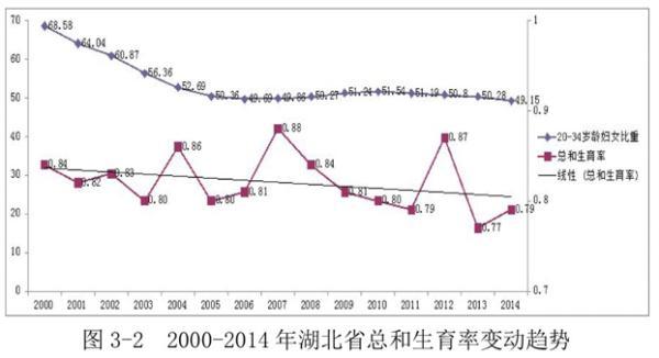 宜昌召生二孩：公職人員做表率、形成生育小氣候