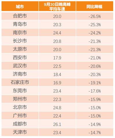 滴滴阿里旅行大數(shù)據(jù)預(yù)測(cè)：出境游泰國(guó)最火 國(guó)內(nèi)游麗江最熱