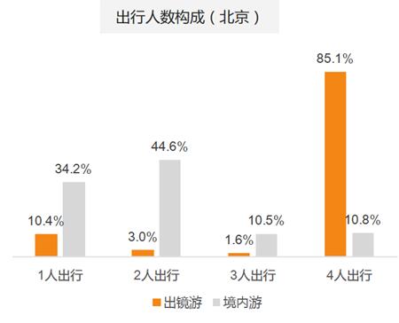 滴滴阿里旅行大數(shù)據(jù)預(yù)測(cè)：出境游泰國(guó)最火 國(guó)內(nèi)游麗江最熱