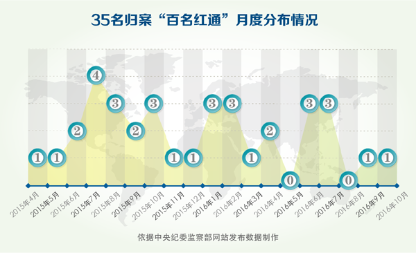 點(diǎn)擊進(jìn)入下一頁