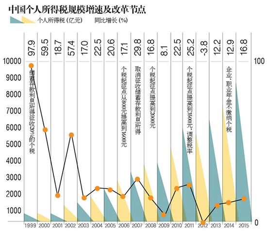 房奴今后征稅會少點(diǎn)？專家解讀：“專項扣除”落地難點(diǎn)多