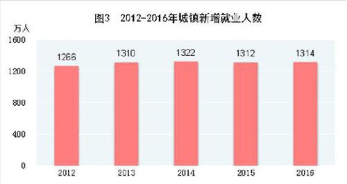 受權(quán)發(fā)布：中華人民共和國2016年國民經(jīng)濟和社會發(fā)展統(tǒng)計公報