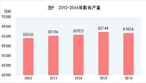 受權發(fā)布：中華人民共和國2016年國民經(jīng)濟和社會發(fā)展統(tǒng)計公報