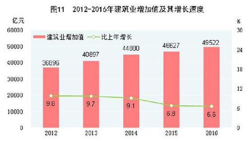 受權發(fā)布：中華人民共和國2016年國民經(jīng)濟和社會發(fā)展統(tǒng)計公報