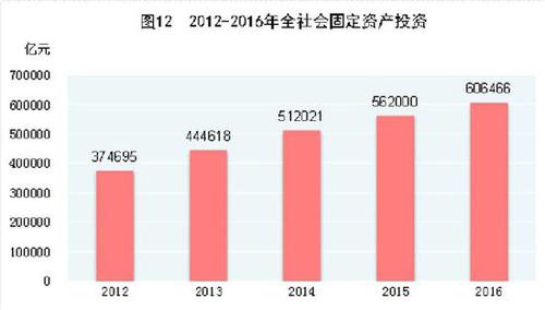 受權發(fā)布：中華人民共和國2016年國民經(jīng)濟和社會發(fā)展統(tǒng)計公報