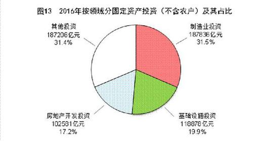 受權發(fā)布：中華人民共和國2016年國民經(jīng)濟和社會發(fā)展統(tǒng)計公報