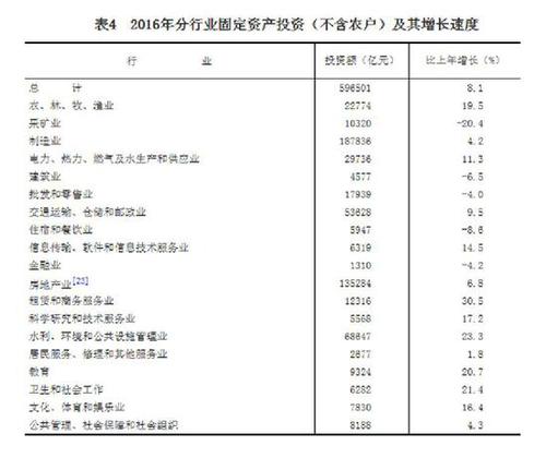 受權發(fā)布：中華人民共和國2016年國民經(jīng)濟和社會發(fā)展統(tǒng)計公報