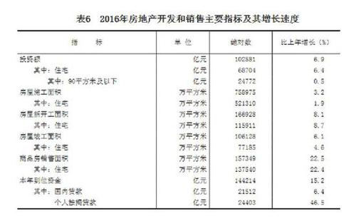 受權發(fā)布：中華人民共和國2016年國民經(jīng)濟和社會發(fā)展統(tǒng)計公報