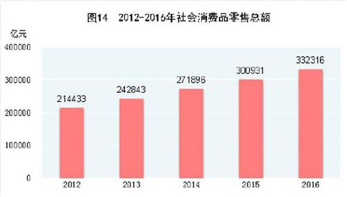 受權發(fā)布：中華人民共和國2016年國民經(jīng)濟和社會發(fā)展統(tǒng)計公報