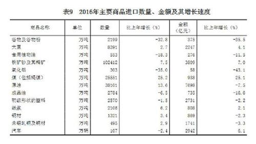 受權發(fā)布：中華人民共和國2016年國民經(jīng)濟和社會發(fā)展統(tǒng)計公報