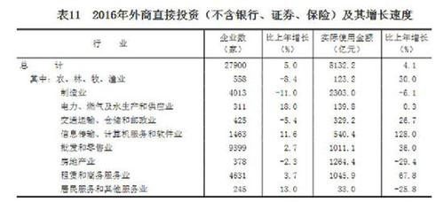 受權發(fā)布：中華人民共和國2016年國民經(jīng)濟和社會發(fā)展統(tǒng)計公報