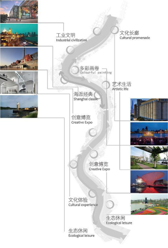 黃浦江兩岸公共空間貫通開放概念方案分段規(guī)劃示意圖。