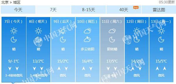 點擊進入下一頁