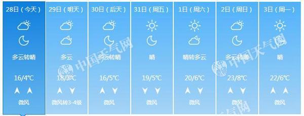 點擊進入下一頁