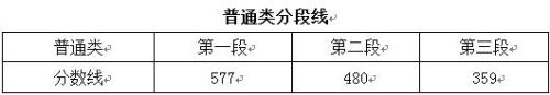 點擊進(jìn)入下一頁