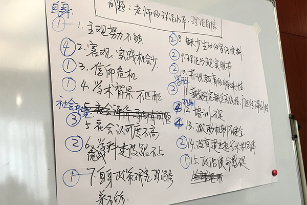 結(jié)構(gòu)式研討中各類問題被投票排序