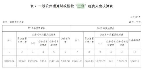 點擊進入下一頁