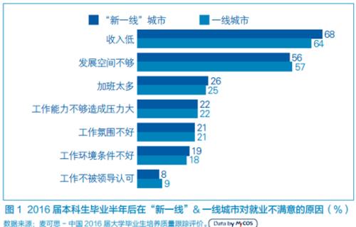 點擊進(jìn)入下一頁