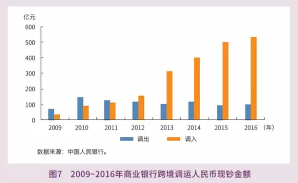 人民幣在國際上有多大面子?央行這份報(bào)告給出答案