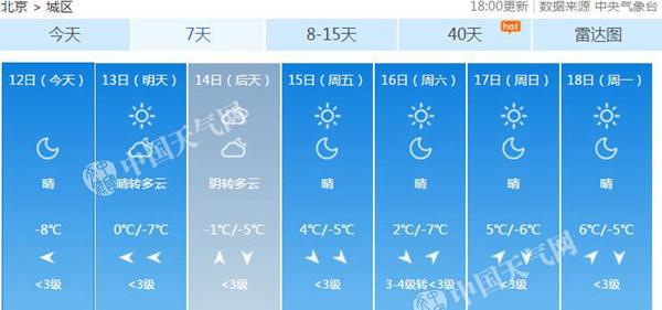 天寒地凍！北京氣溫持續(xù)走低 最高氣溫僅0℃