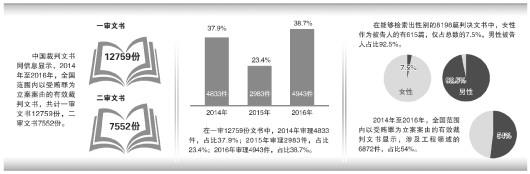 點擊進(jìn)入下一頁