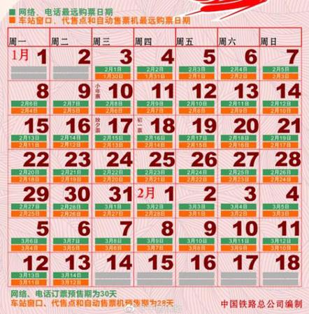 圖表來自中國鐵路總公司官方微博。