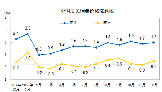 重磅財(cái)經(jīng)數(shù)據(jù)公布：15年來首次 食品價格降了！