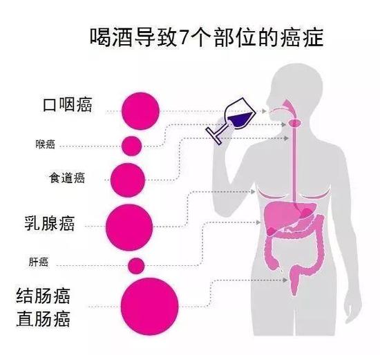 一杯酒喝出7種癌？過(guò)年過(guò)節(jié)尤其危險(xiǎn)！