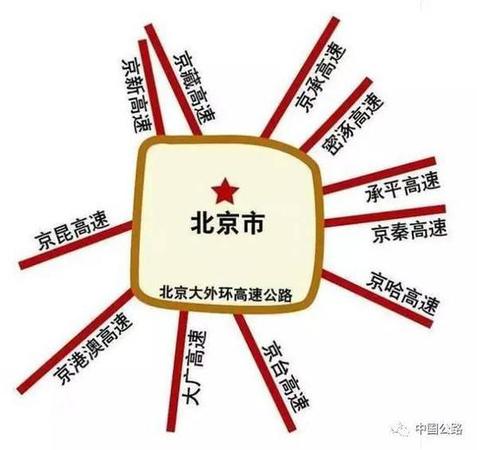 北京大七環(huán)將于今年6月主路貫通 全長(zhǎng)940公里