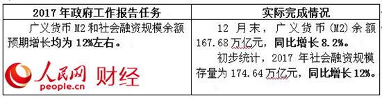 2017政府工作“對賬單” 哪些是你最關(guān)心的？