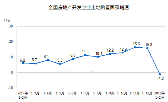 一二月全國(guó)房地產(chǎn)開發(fā)投資10831億元 同比增長(zhǎng)9.9%