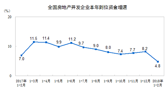 一二月全國(guó)房地產(chǎn)開發(fā)投資10831億元 同比增長(zhǎng)9.9%