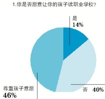 點(diǎn)擊進(jìn)入下一頁