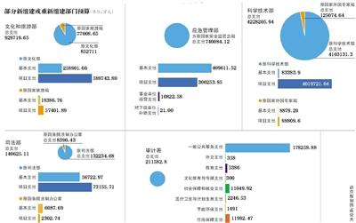 點(diǎn)擊進(jìn)入下一頁