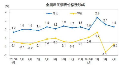 CPI同比和環(huán)比漲幅走勢(shì)圖。來(lái)自國(guó)家統(tǒng)計(jì)局