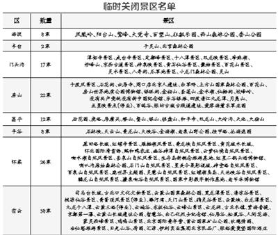 北京今明局地仍有短時強降水 133家景區(qū)臨時關(guān)閉