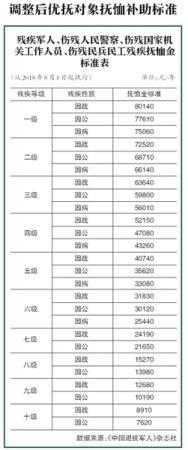 點擊進入下一頁