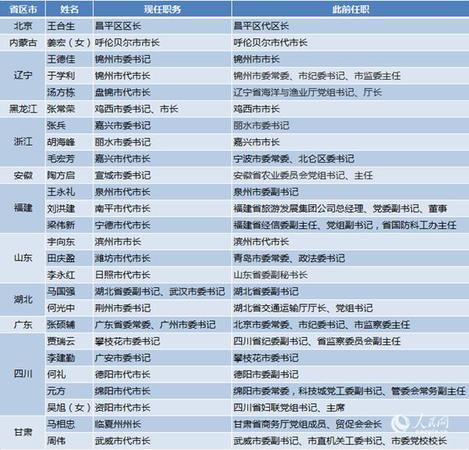 點擊進入下一頁