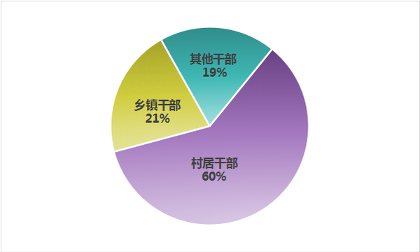 點(diǎn)擊進(jìn)入下一頁(yè)