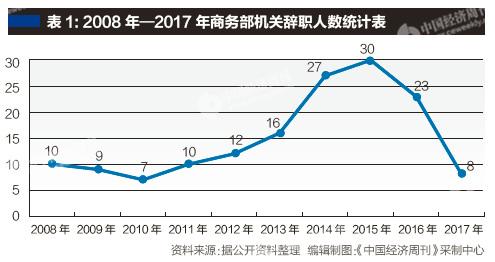 點擊進(jìn)入下一頁