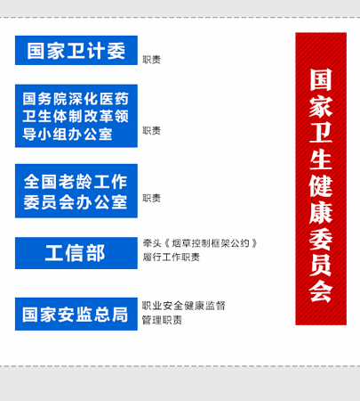 重磅！國(guó)家衛(wèi)健委“三定”方案出爐 計(jì)劃生育司全部撤銷(xiāo)